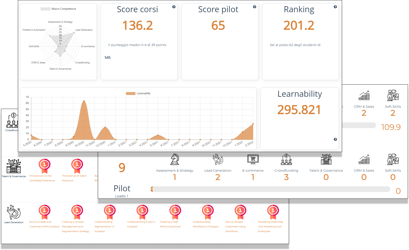 dashboard dashboard