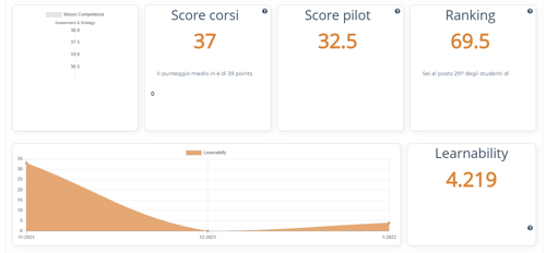 dashboard guilds42 dashboard guilds42